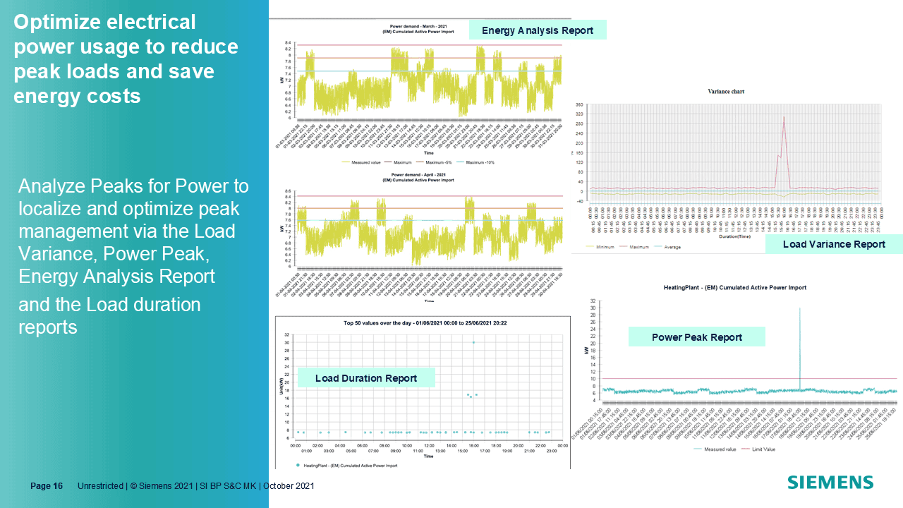 Powermonitoring