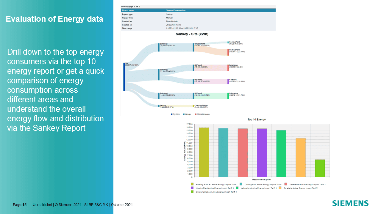Powermonitoring
